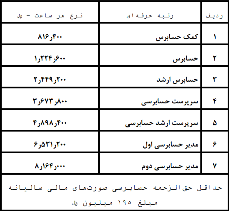 حق الزحمه خدمات حسابرسی