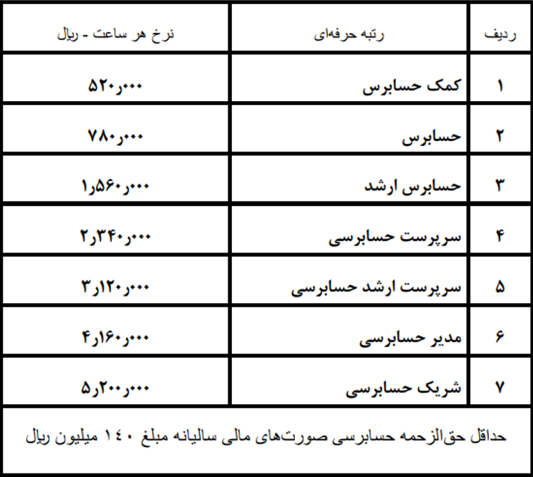 حق الزحمه خدمات حسابرسی